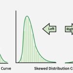 Frequency, Probability, and Statistics: Picking Your Next Set