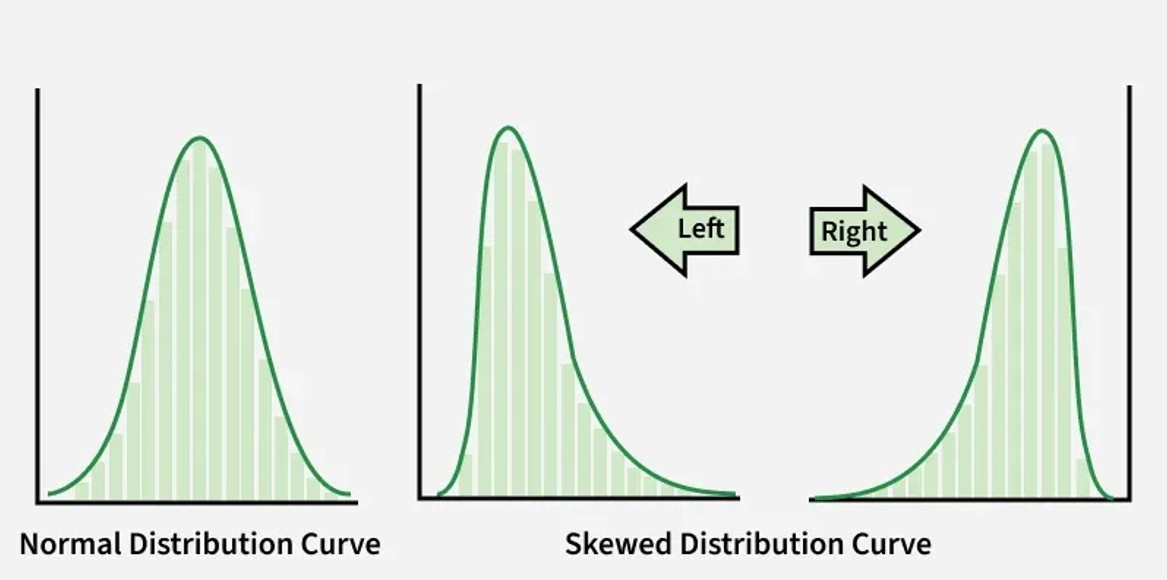Frequency, Probability, and Statistics: Picking Your Next Set